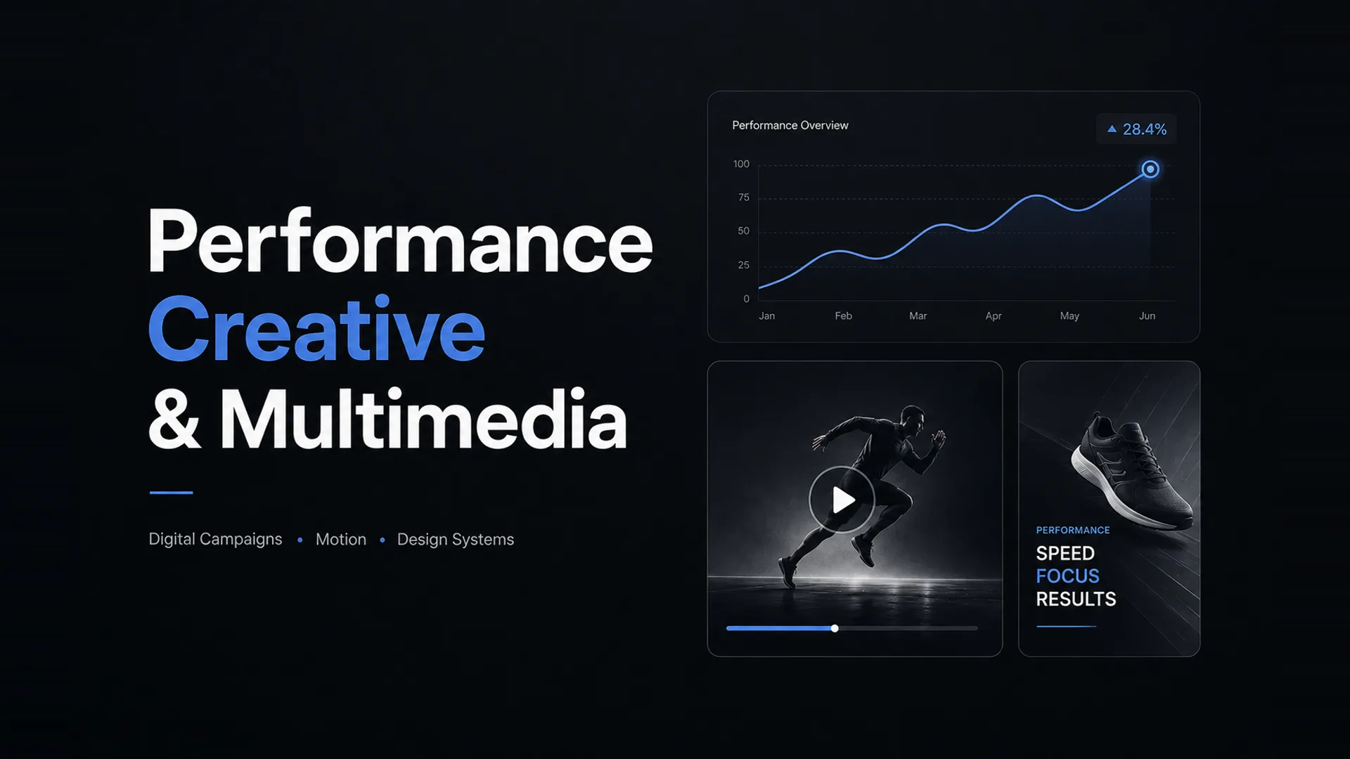 Performance Creative and Multimedia cover: a dark editorial layout with the title beside an illustrative analytics card, a video-player tile showing a sprinter, and a product tile reading Speed, Focus, Results. The chart is a decorative mockup, not campaign data.