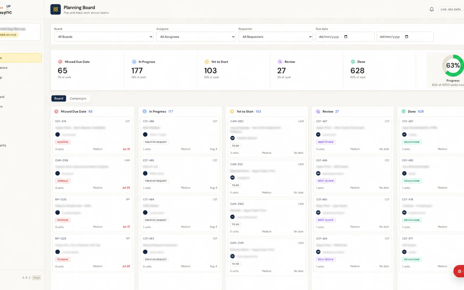Planning board tracking work across teams, with counts for missed due dates, in progress, yet to start, review and done, an overall progress figure, and a column view of individual tickets.